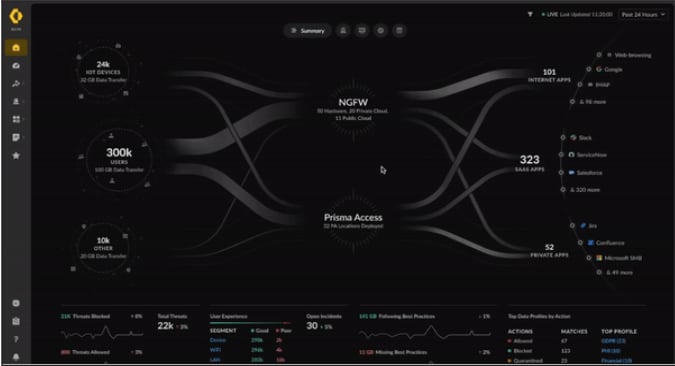 Image of the Strata Cloud Manager dashboard.